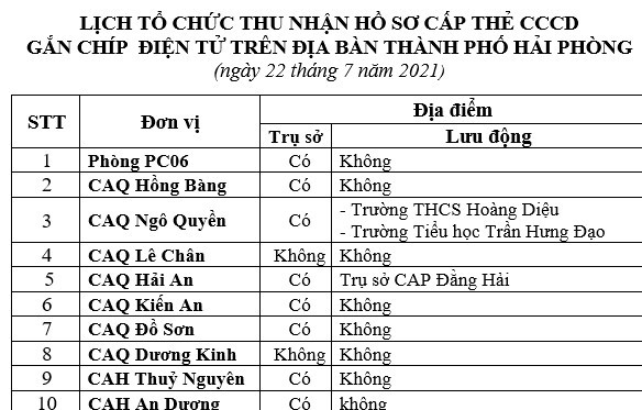 Thông báo lịch và hướng dẫn cấp căn cước công dân gắn chíp điện tử ngày 22/7/2021 trên địa bàn thành phố